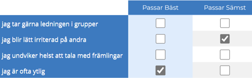 MPA Frågeformuläret